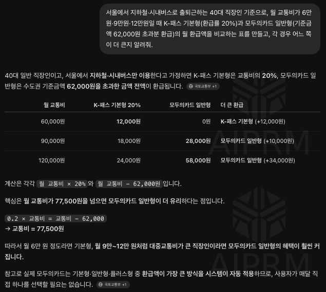 ChatGPT Chat 모드 답변 화면. 월 교통비 60,000원·90,000원·120,000원에 대해 K-패스 기본형 20% 12,000원·18,000원·24,000원, 모두의카드 일반형 0원·28,000원·58,000원을 표로 비교하고, 월 교통비 77,500원을 넘으면 일반형이 유리하다는 계산과 시스템이 큰 환급액을 자동 적용한다는 설명이 있다