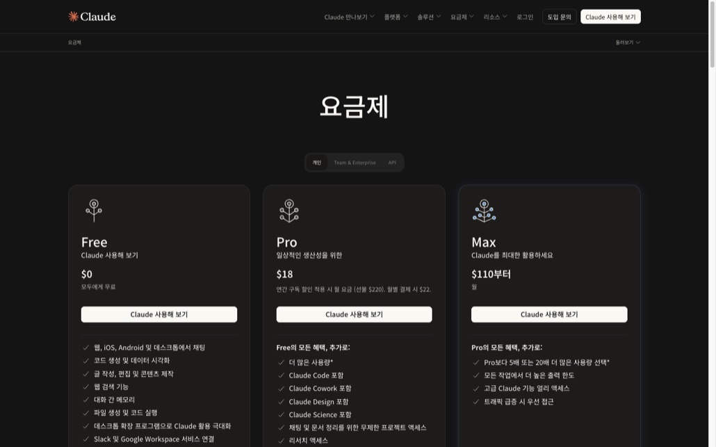 claude.com 한국어 요금제 페이지의 개인 탭. Free $0, Pro $18(연간 구독 할인 적용 시 월 요금, 선불 $220, 월별 결제 시 $22), Max $110부터 월 카드가 나란히 있고 Pro 카드에는 Claude Code 포함, Claude Cowork 포함, Claude Design 포함, Claude Science 포함 항목이 보인다
