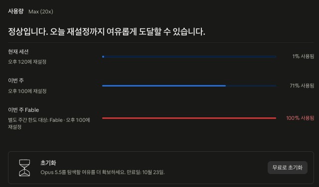 claude.ai 설정의 사용량 화면. Max 20x 플랜으로 현재 세션 1% 사용, 이번 주 71% 사용, 이번 주 Fable은 별도 주간 한도 대상으로 100% 사용이 표시되고, 아래 초기화 카드에 Opus 5.5를 탐색할 여유를 더 확보하세요 만료일 10월 23일 문구와 무료로 초기화 버튼이 있다