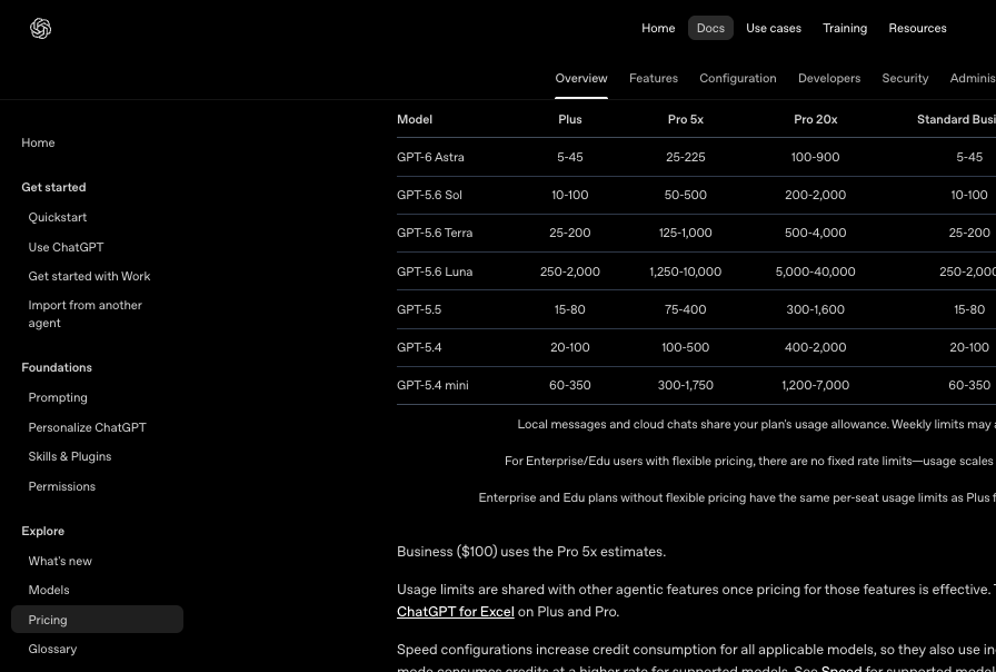 OpenAI 공식 Pricing 문서의 플랜별 5시간당 로컬 메시지 추정치 표. GPT-6 Astra, GPT-5.6 Sol·Terra·Luna, GPT-5.5, GPT-5.4 행과 Plus·Pro 5x·Pro 20x·Business 열