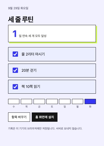 세 줄 루틴 앱 화면. 9월 29일 화요일, 1일 연속 세 개 모두 달성, 물 2리터 마시기·20분 걷기·책 10쪽 읽기 세 항목이 모두 체크돼 있고, 아래에 수요일부터 화요일까지 7칸 막대 중 화요일만 채워져 있으며 항목 바꾸기와 홈 화면에 설치 버튼이 보인다